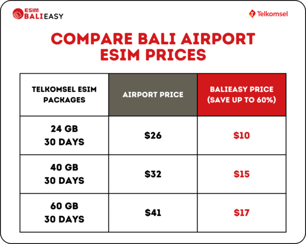 bali airport esim prices comparison