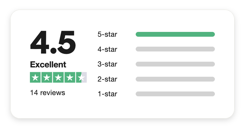 BaliEasy trustpilot reviews
