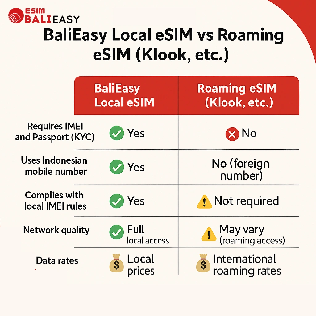 LocalEsim vs Roaming esim