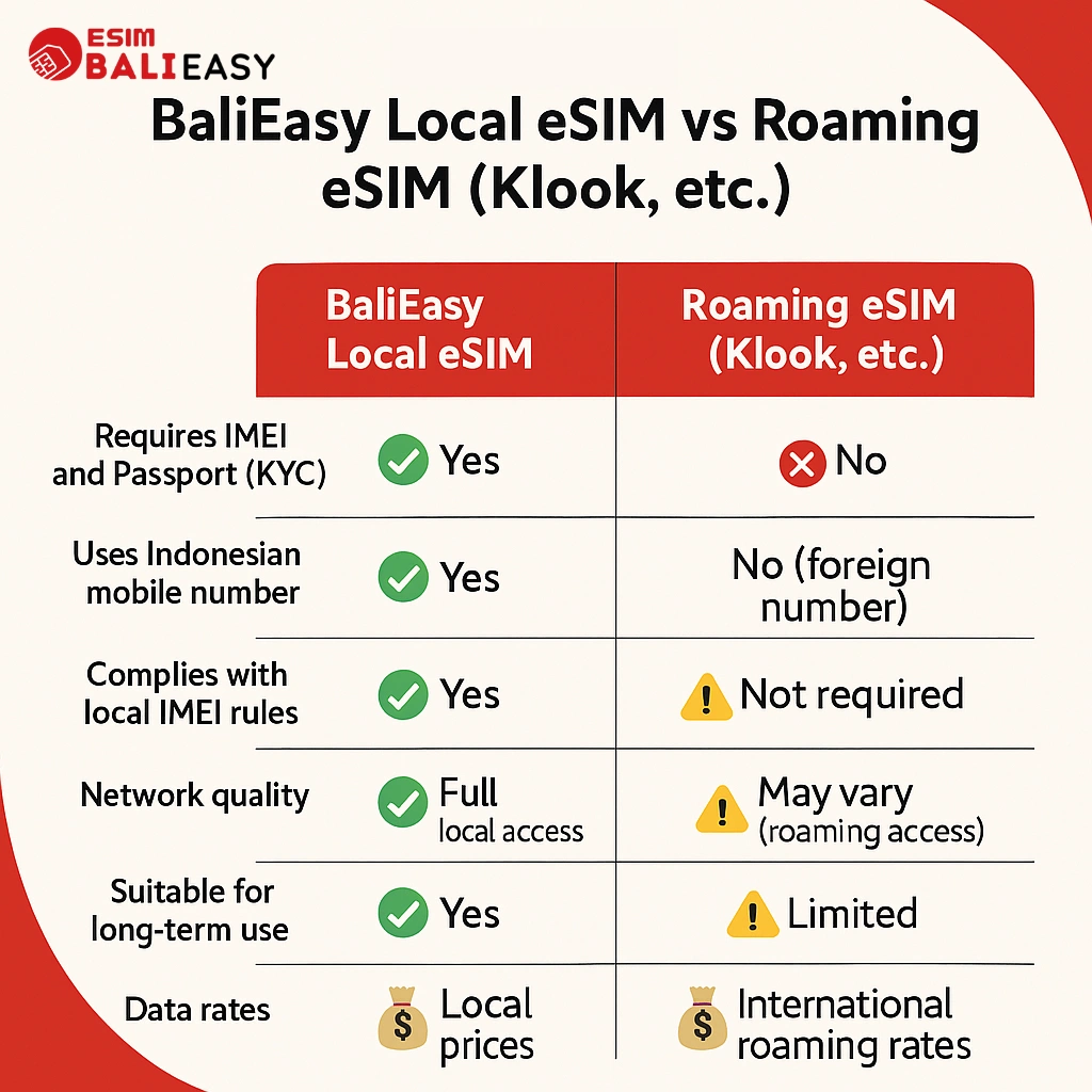 Local esim vs roaming esim