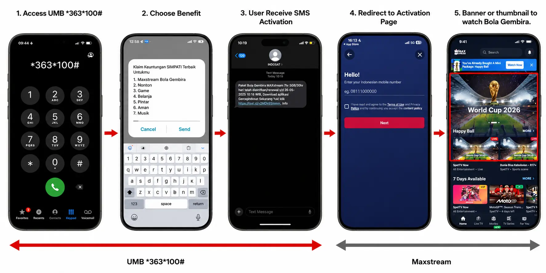 How to Watch FIFA World Cup 2026 for Free with Telkomsel SIMPATI on MAXstream *363*100#